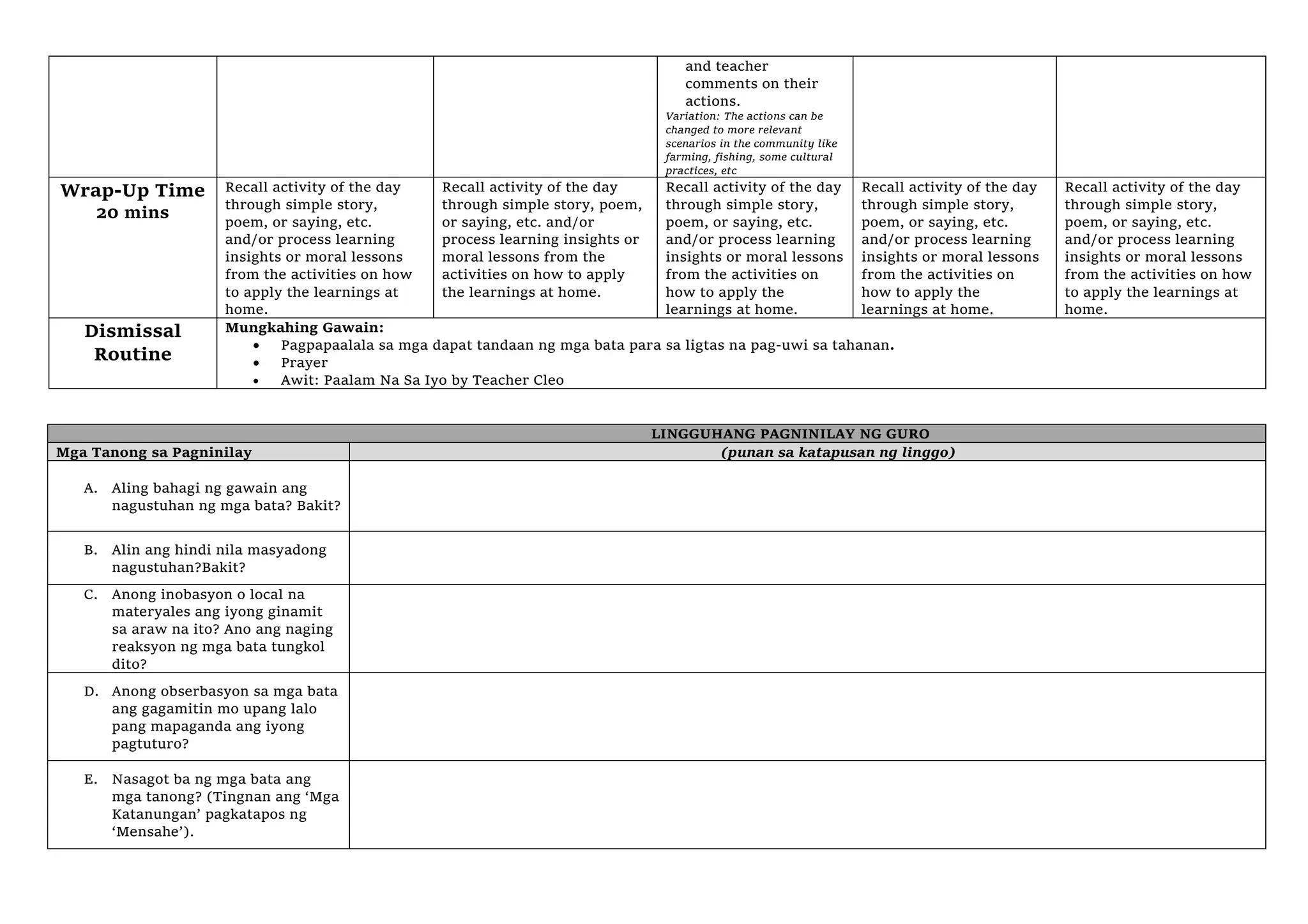 and teacher
comments on their
actions.
Variation: The actions can be
changed to more relevant
scenarios in the community like
farming, fishing, some cultural
practices, etc
Wrap-Up Time
20 mins
Recall activity of the day
through simple story,
poem, or saying, etc.
and/or process learning
insights or moral lessons
from the activities on how
to apply the learnings at
home.
Recall activity of the day
through simple story, poem,
or saying, etc. and/or
process learning insights or
moral lessons from the
activities on how to apply
the learnings at home.
Recall activity of the day
through simple story,
poem, or saying, etc.
and/or process learning
insights or moral lessons
from the activities on
how to apply the
learnings at home.
Recall activity of the day
through simple story,
poem, or saying, etc.
and/or process learning
insights or moral lessons
from the activities on
how to apply the
learnings at home.
Recall activity of the day
through simple story,
poem, or saying, etc.
and/or process learning
insights or moral lessons
from the activities on how
to apply the learnings at
home.
Dismissal
Routine
Mungkahing Gawain:
 Pagpapaalala sa mga dapat tandaan ng mga bata para sa ligtas na pag-uwi sa tahanan.
 Prayer
 Awit: Paalam Na Sa Iyo by Teacher Cleo
LINGGUHANG PAGNINILAY NG GURO
Mga Tanong sa Pagninilay (punan sa katapusan ng linggo)
A. Aling bahagi ng gawain ang
nagustuhan ng mga bata? Bakit?
B. Alin ang hindi nila masyadong
nagustuhan?Bakit?
C. Anong inobasyon o local na
materyales ang iyong ginamit
sa araw na ito? Ano ang naging
reaksyon ng mga bata tungkol
dito?
D. Anong obserbasyon sa mga bata
ang gagamitin mo upang lalo
pang mapaganda ang iyong
pagtuturo?
E. Nasagot ba ng mga bata ang
mga tanong? (Tingnan ang ‘Mga
Katanungan’ pagkatapos ng
‘Mensahe’).
 