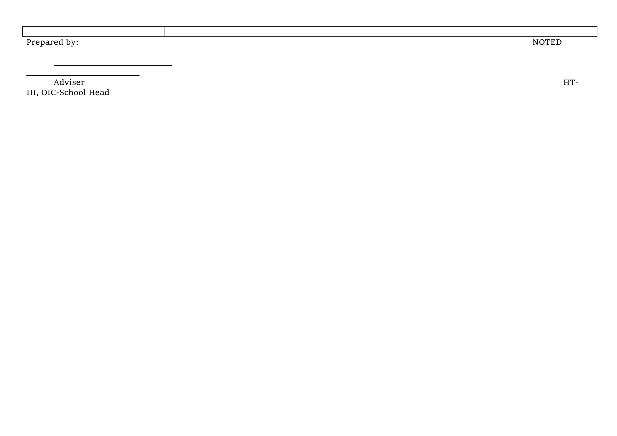 Prepared by: NOTED
_________________________
________________________
Adviser HT-
III, OIC-School Head
 