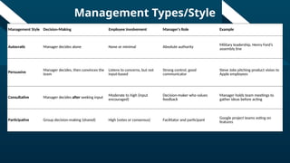 Organization and Management_Week 1_Day1 - Senior High School PPT | PPTX