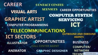 Q1W1D1 SECTORS OF ICT AND ITS CAREERS AND BUSINESS OPPORTUNITIES.pptx