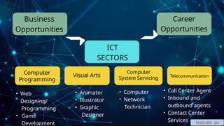 Q1W1D1 SECTORS OF ICT AND ITS CAREERS AND BUSINESS OPPORTUNITIES.pptx