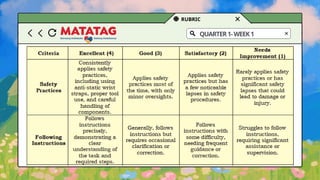 RUBRIC
QUARTER1-WEEK1
 