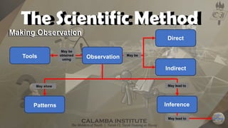 Q1W1D3D4 The Nature of Science (Scientific Method and Values and ...