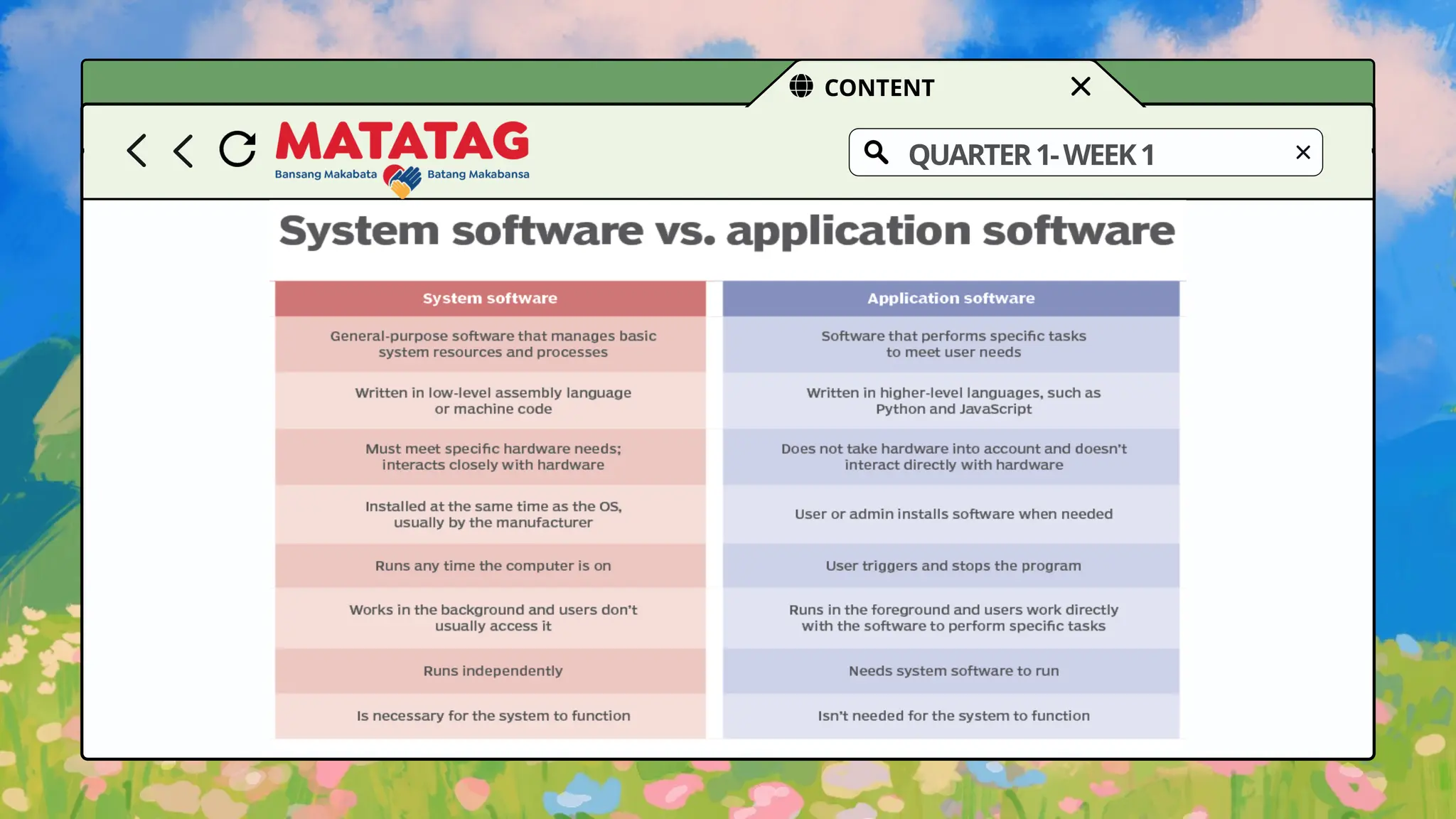 Q1W1D3 Types of Software in g7 ict subject.pptx