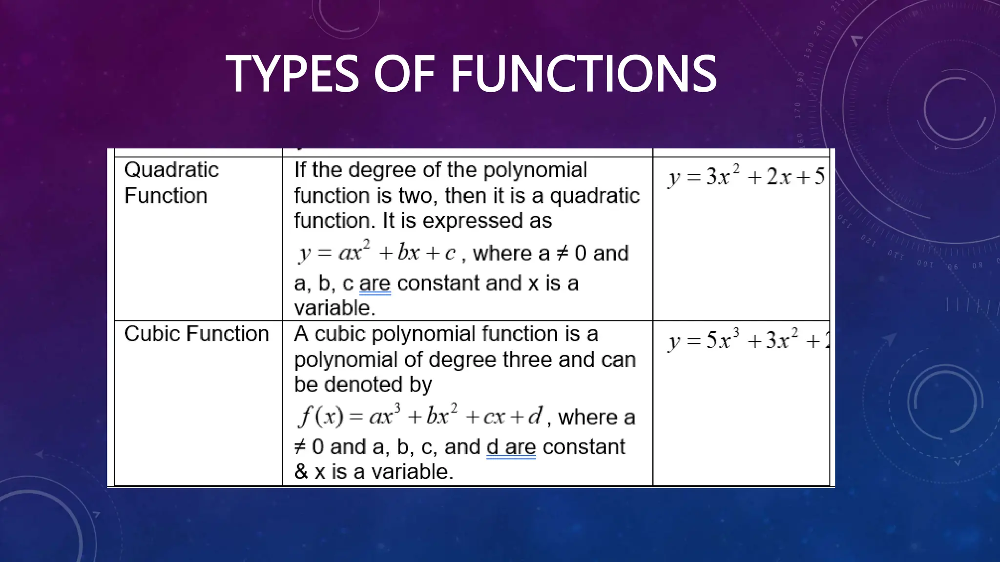 TYPES OF FUNCTIONS
 