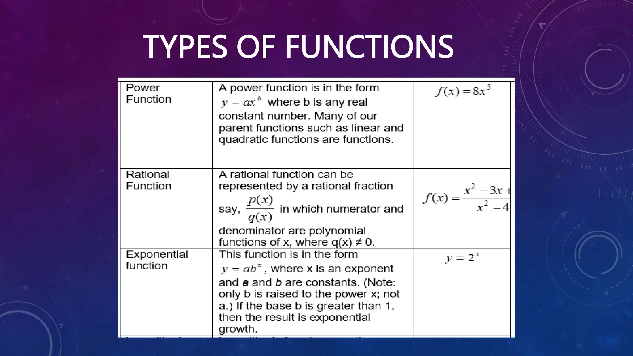 TYPES OF FUNCTIONS
 