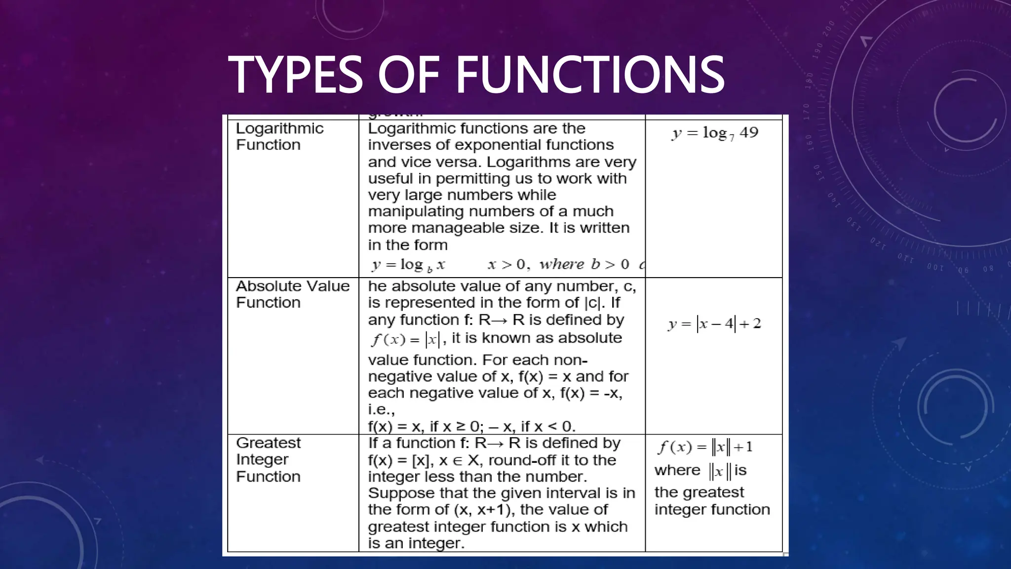 TYPES OF FUNCTIONS
 
