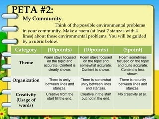 PETA #2:
My Community.
Think of the possible environmental problems
in your community. Make a poem (at least 2 stanzas with 4
lines) about those environmental problems. You will be guided
by a rubric below.
Category (10points) (10points) (5point)
Theme
Poem stays focused
on the topic and
accurate. Content is
clearly shown.
Poem stays focused
on the topic and
somewhat accurate.
Content is shown.
Poem sometimes
focused on the topic
and quite accurate.
Content is less
shown.
Organization There is unity
between lines and
stanzas.
There is somewhat
unity between lines
and stanzas.
There is no unity
between lines and
stanzas.
Creativity
(Usage of
words)
Creative from the
start till the end.
Creative in the start
but not in the end.
No creativity at all.
 