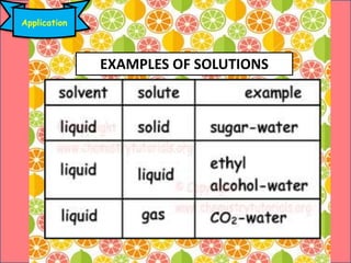 Application
EXAMPLES OF SOLUTIONS
 