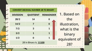 Q1W3D1 CONVERSION OF COMPUTER NUMBER SYSTEMS (DECIMAL TO BINARY).pptx