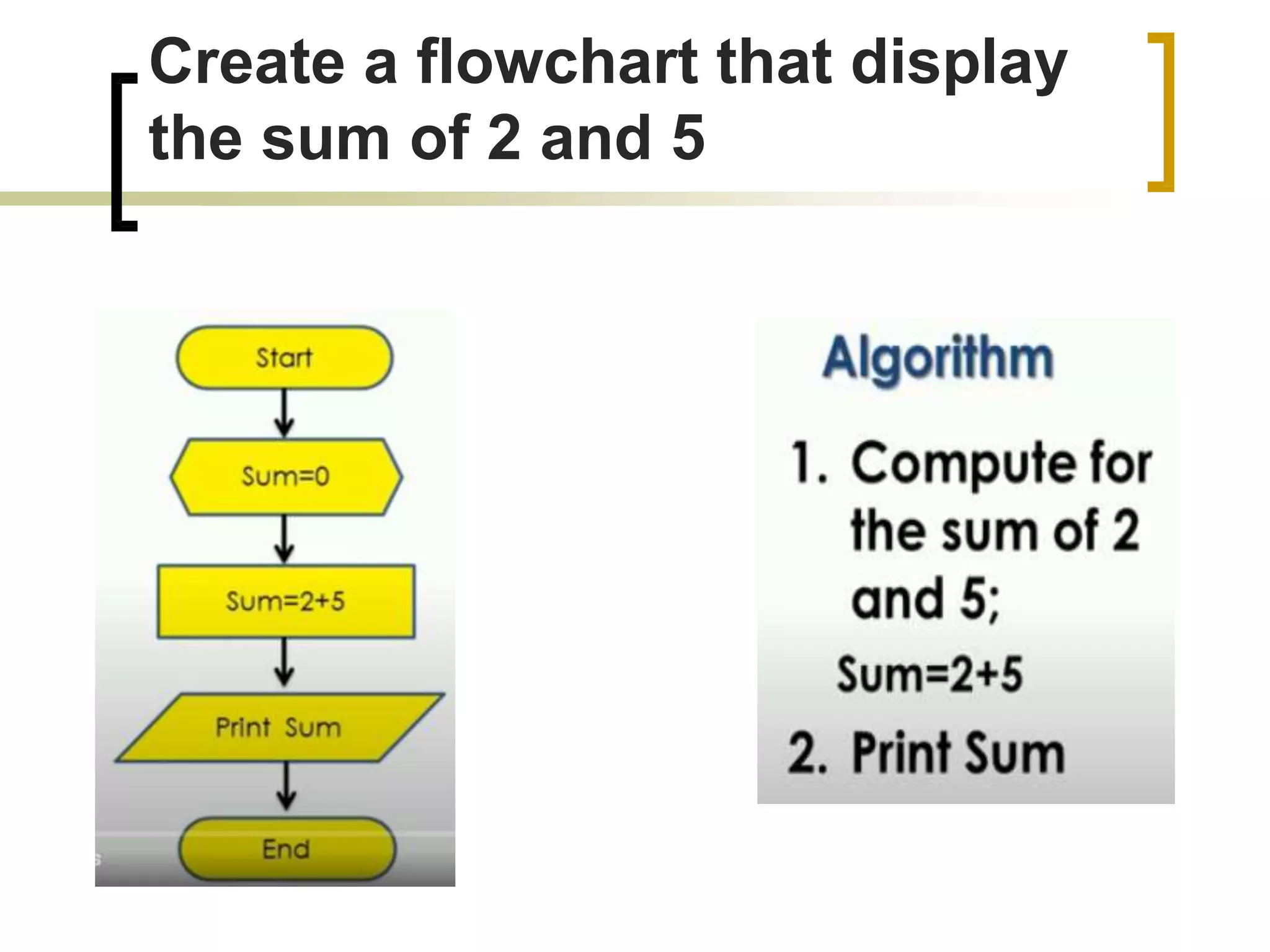 algorithm and Pseudocode | PPT