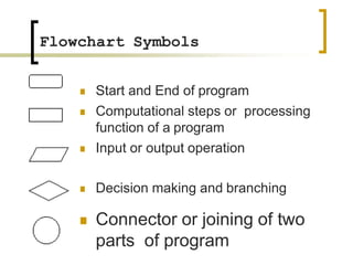 algorithm and Pseudocode | PPTX
