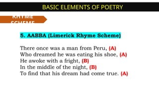 Q1W4-Structural-Context-of-Poetry.pptx.. | PPTX