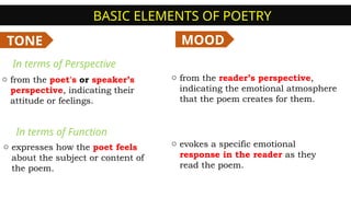 Q1W4-Structural-Context-of-Poetry.pptx.. | PPTX