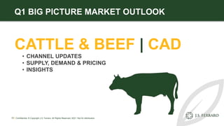 • CHANNEL UPDATES
• SUPPLY, DEMAND & PRICING
• INSIGHTS
Q1 BIG PICTURE MARKET OUTLOOK
CATTLE & BEEF | CAD
23 | Confidentia...