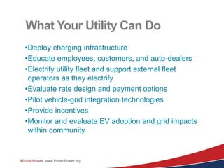 #PublicPower www.PublicPower.org
Deploy Charging Infrastructure
Utilities can:
•Incentivize other companies to
deploy char...
