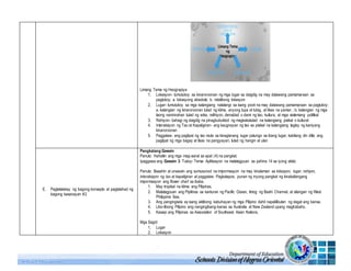 Limang Tema ng Heograpiya
1. Lokasyon- tumutukoy sa kinaroroonan ng mga lugar sa daigdig na may dalawang pamamaraan sa
pagtukoy; a. lokasyong absolute; b. relatibong lokasyon
2. Lugar- tumutukoy sa mga katangiang natatangi sa isang pook na may dalawang pamamaraan sa pagtukoy;
a. katangian ng kinaroroonan tulad ng klima, anyong lupa at tubig, at likas na yaman ; b. katangian ng mga
taong naninirahan tulad ng wika, relihiyon, densidad o dami ng tao, kultura, at mga sistemang politikal
3. Rehiyon- bahagi ng daigdig na pinagbubuklod ng magkakatulad na katangiang pisikal o kultural
4. Interaksiyon ng Tao at Kapaligiran- ang kaugnayan ng tao sa pisikal na katangiang taglay ng kaniyang
kinaroroonan
5. Paggalaw- ang paglipat ng tao mula sa kinagisnang lugar patungo sa ibang lugar; kabilang din ditto ang
paglipat ng mga bagay at likas na pangyayari, tulad ng hangin at ulan
E. Pagtatalakay ng bagong konsepto at paglalahad ng
bagong kasanayan #2
Pangkatang Gawain
Panuto: Hahatiin ang mga mag-aaral sa apat (4) na pangkat.
Ipaggawa ang Gawain 3: Tukoy- Tema- Aplikasyon na matatagpuan sa pahina 14 sa iyong aklat.
Panuto: Basahin at unawain ang sumusunod na impormasyon na may kinalaman sa lokasyon, lugar, rehiyon,
interaksiyon ng tao at kapaligiran at paggalaw. Pagkatapos, punan ng inyong pangkat ng kinakailangang
impormasyon ang flower chart sa ibaba.
1. May tropikal na klima ang Pilipinas.
2. Matatagpuan ang Pipilinas sa kanluran ng Pacific Ocean, timog ng Bashi Channel, at silangan ng West
Philippine Sea.
3. Ang pangingisda ay isang aktibong kabuhayan ng mga Pilipino dahil napalilibutan ng dagat ang bansa.
4. Libo-libong Pilipino ang nangingibang-bansa sa Australia at New Zealand upang magtrabaho.
5. Kasapi ang Pilipinas sa Association of Southeast Asian Nations.
Mga Sagot
1. Lugar
2. Lokasyon
 