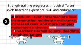 Strength training progresses through different
levels based on experience, skill, and endurance:
● Medium Level: Intermediate level
incorporating moderate resistance,
increased reps, and more complex
movement patterns.
○ Exercises: Barbell squats, deadlifts,
weighted lunges
 