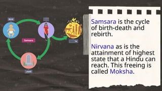 Samsara is the cycle
of birth-death and
rebirth.
Nirvana as is the
attainment of highest
state that a Hindu can
reach. This freeing is
called Moksha.
 