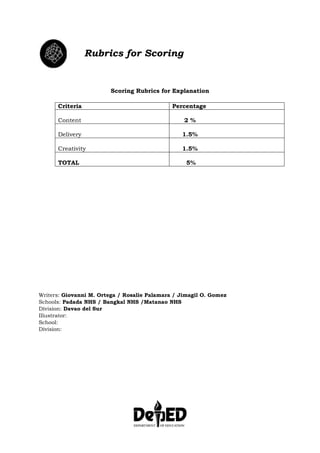 Rubrics for Scoring
Scoring Rubrics for Explanation
Criteria Percentage
Content 2 %
Delivery 1.5%
Creativity 1.5%
TOTAL 5%
Writers: Giovanni M. Ortega / Rosalie Palamara / Jimagil O. Gomez
Schools: Padada NHS / Bangkal NHS /Matanao NHS
Division: Davao del Sur
Illustrator:
School:
Division:
 