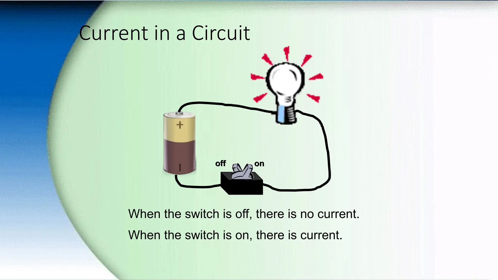 Current in a Circuit
When the switch is off, there is no current.
When the switch is on, there is current.
off on
off on
 