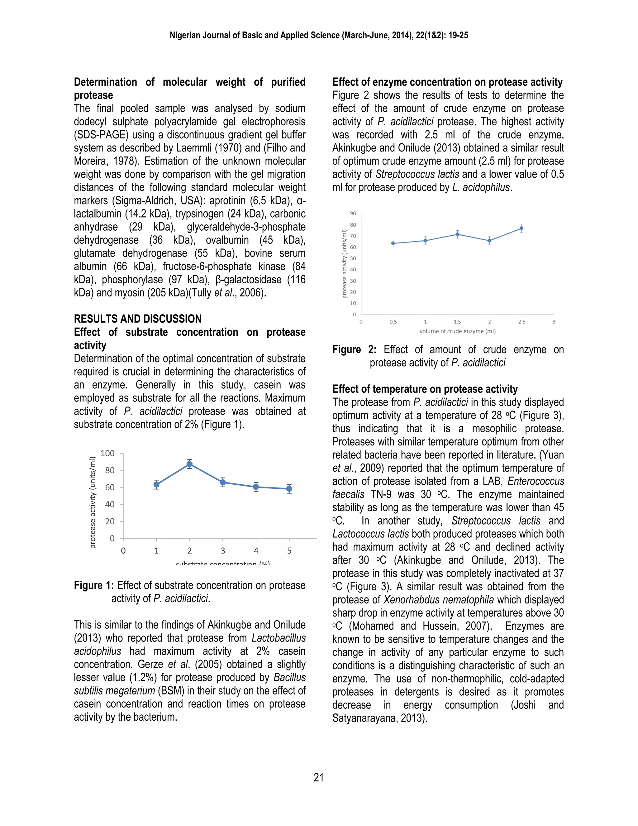 Nigerian Journal of Basic and Applied Science (March-June, 2014), 22(1&2): 19-25
21
Determination of molecular weight of purified
protease
The final pooled sample was analysed by sodium
dodecyl sulphate polyacrylamide gel electrophoresis
(SDS-PAGE) using a discontinuous gradient gel buffer
system as described by Laemmli (1970) and (Filho and
Moreira, 1978). Estimation of the unknown molecular
weight was done by comparison with the gel migration
distances of the following standard molecular weight
markers (Sigma-Aldrich, USA): aprotinin (6.5 kDa), α-
lactalbumin (14.2 kDa), trypsinogen (24 kDa), carbonic
anhydrase (29 kDa), glyceraldehyde-3-phosphate
dehydrogenase (36 kDa), ovalbumin (45 kDa),
glutamate dehydrogenase (55 kDa), bovine serum
albumin (66 kDa), fructose-6-phosphate kinase (84
kDa), phosphorylase (97 kDa), β-galactosidase (116
kDa) and myosin (205 kDa)(Tully et al., 2006).
RESULTS AND DISCUSSION
Effect of substrate concentration on protease
activity
Determination of the optimal concentration of substrate
required is crucial in determining the characteristics of
an enzyme. Generally in this study, casein was
employed as substrate for all the reactions. Maximum
activity of P. acidilactici protease was obtained at
substrate concentration of 2% (Figure 1).
0
20
40
60
80
100
0 1 2 3 4 5 6
proteaseactivity(units/ml)
substrate concentration (%)
Figure 1: Effect of substrate concentration on protease
activity of P. acidilactici.
This is similar to the findings of Akinkugbe and Onilude
(2013) who reported that protease from Lactobacillus
acidophilus had maximum activity at 2% casein
concentration. Gerze et al. (2005) obtained a slightly
lesser value (1.2%) for protease produced by Bacillus
subtilis megaterium (BSM) in their study on the effect of
casein concentration and reaction times on protease
activity by the bacterium.
Effect of enzyme concentration on protease activity
Figure 2 shows the results of tests to determine the
effect of the amount of crude enzyme on protease
activity of P. acidilactici protease. The highest activity
was recorded with 2.5 ml of the crude enzyme.
Akinkugbe and Onilude (2013) obtained a similar result
of optimum crude enzyme amount (2.5 ml) for protease
activity of Streptococcus lactis and a lower value of 0.5
ml for protease produced by L. acidophilus.
Figure 2: Effect of amount of crude enzyme on
protease activity of P. acidilactici
Effect of temperature on protease activity
The protease from P. acidilactici in this study displayed
optimum activity at a temperature of 28 oC (Figure 3),
thus indicating that it is a mesophilic protease.
Proteases with similar temperature optimum from other
related bacteria have been reported in literature. (Yuan
et al., 2009) reported that the optimum temperature of
action of protease isolated from a LAB, Enterococcus
faecalis TN-9 was 30 oC. The enzyme maintained
stability as long as the temperature was lower than 45
oC. In another study, Streptococcus lactis and
Lactococcus lactis both produced proteases which both
had maximum activity at 28 oC and declined activity
after 30 oC (Akinkugbe and Onilude, 2013). The
protease in this study was completely inactivated at 37
oC (Figure 3). A similar result was obtained from the
protease of Xenorhabdus nematophila which displayed
sharp drop in enzyme activity at temperatures above 30
oC (Mohamed and Hussein, 2007). Enzymes are
known to be sensitive to temperature changes and the
change in activity of any particular enzyme to such
conditions is a distinguishing characteristic of such an
enzyme. The use of non-thermophilic, cold-adapted
proteases in detergents is desired as it promotes
decrease in energy consumption (Joshi and
Satyanarayana, 2013).
 