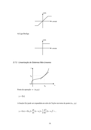16
entrada
saída
4) Liga-Desliga
entrada
saída
2.7.3 Linearização de Sistemas Não-Lineares
x
y
x
0
y
0
Ponto de operação → (x0,y0)
( )y f x=
A função f(x) pode ser expandida em série de Taylor em torno do ponto (x0 , y0)
( ) ( ) ( ) ...xx
dx
fd
!2
1
xx
dx
df
xf)x(fy
2
02
2
00 +−+−+==
 