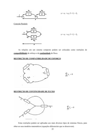 25
e = e1 + e2; f = f1 = f2
Conexão Paralelo
e = e1 = e2; f = f1 + f2
As relações em um sistema composto podem ser colocadas como restrições de
compatibilidade de esforço e de continuidade de fluxo.
RESTRIÇÃO DE COMPATIBILIDADE DE ESFORÇO
ek
k
n
=
=
∑ 0
1
RESTRIÇÃO DE CONTINUIDADE DE FLUXO
fk
k
n
=
=
∑ 0
1
Estas restrições podem ser aplicadas aos mais diversos tipos de sistemas físicos, para
obter ao seus modelos matemáticos (equações diferenciais que os descrevem).
 