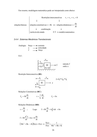 26
Em resumo, modelagem matemática pode ser interpretada como abaixo:










⇒
↓↓
=↔=
↓↓
=++
matematicomodeloF.Testadoderiáveisav
combinação
dt
dx
vdinâmicasrelaçõesRivvasconstitutirelações
0vvvtivasinterconecRestrições
básicasrelações
321
3.4.4 Sistemas Mecânicos Translacionais
Analogia: força corrente
e velocidade
f força
Ex1:
Restrição Interconectiva (RI):
Relações Constitutivas (RC):
bvf
dt
df
k
1
v
dt
dv
Mf b
k
m ===
Relações Dinâmicas (RD)
dt
dx
bkx
dt
xd
Mf
bvvdtk
dt
dv
MfLogo;
dt
dx
v
2
2
++=
++== ∫
( ) F(s))s(XKBsMs2
=++ ⇒
KBsMs
1
)s(F
)s(X
2
++
=
 