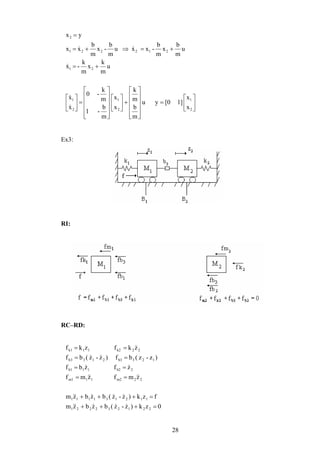 28






=












+

















=





+=
+=⇒+=
=
2
1
2
1
2
1
21
212221
2
x
x
1][0yu
m
b
m
k
x
x
m
b
-1
m
k
-0
x
x
u
m
k
x
m
k
-x
u
m
b
x
m
b
-xxu
m
b
-x
m
b
xx
yx
&
&
&
&&
Ex3:
RI:
RC–RD:
0zk)z-z(bzbzm
fzk)z-z(bzbzm
zmfzmf
zfzbf
)z-z(bf)z-z(bf
zkfzkf
221232221
112131111
22m2111m
2b211b1
123b32133b
22k2111k
=+++
=+++
==
==
==
==
&&&&&
&&&&&
&&&&
&&
&&
&
 