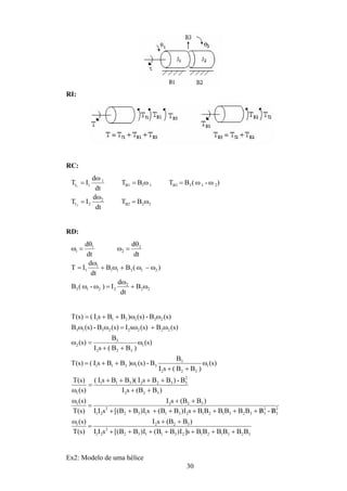 30
RI:
RC:
22B2
2
2
213B311B1
1
1
BT
dt
d
T
)-(BTBT
dt
d
T
2
1
ω=
ω
Ι=
ωω=ω=
ω
Ι=
Ι
Ι
RD:
22
2
2213
21311
1
1
2
2
1
1
B
dt
d
)-(B
)(BB
dt
d
T
dt
d
dt
d
ω+
ω
Ι=ωω
ω−ω+ω+
ω
Ι=
θ
=ω
θ
=ω
323121231132
2
21
3221
2
3
2
3323121231132
2
21
3221
322
2
3322311
1
1
322
3
31311
1
322
3
2
22222313
231311
BBBBBBs]I)BB(I)BB[(sII
)B(BsI
)s(T
)s(
B-BBBBBBBsI)BB(sI)BB[(sII
)B(BsI
)s(T
)s(
)B(BsI
B-)BBsI)(BBsI(
)s(
)s(T
)s(
)BB(sI
B
B-)s()BBsI()s(T
)s(
)BB(sI
B
)s(
)s(B)s(sI)s(B-)s(B
)s(B-)s()BBsI()s(T
+++++++
++
=
ω
//++++++++
++
=
ω
++
++++
=
ω
ω
++
ω++=
ω
++
=ω
ω+ω=ωω
ωω++=
Ex2: Modelo de uma hélice
 