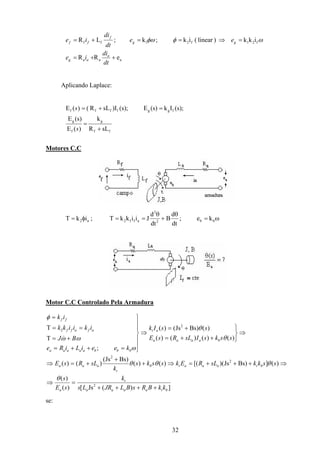 32
aaa
f21f21ff
eRR
ikk)linear(ik;k;LR
++=
=⇒==+=
dt
di
ie
ee
dt
di
ie
a
ag
gg
f
ff ωφφω
Aplicando Laplace:
ff
g
f
g
fggffff
sLR
k
)(E
(s)E
(s);Ik(s)E(s);)IsLR()(E
+
=
=+=
s
s
Motores C.C
ω=
θ
+
θ
==Τφ=Τ bb2
2
aff2a2 ke;
dt
d
B
dt
d
Jiikk;ik
Motor C.C Controlado Pela Armadura
])(Js[)(
)(
)(])BsJs)([()()(
)BsJs(
)()(
)()()()(
)()BsJs()(
;
2
2
2
2
2
btaaaa
t
a
btaaatb
t
aaa
baaaa
at
bbbaaaaa
afaff
ff
kkBRsBLJRLs
k
sE
s
sskksLREkssks
k
sLRsE
ssksIsLRsE
ssIk
keeiLiRe
BJ
ikiikk
ik
++++
=⇒
⇒+++=⇒+
+
+=⇒
⇒



++=
+=
⇒







=++=
+=Τ
==Τ
=
θ
θθθ
θ
θ
ω
ωω
φ
&
se:
 