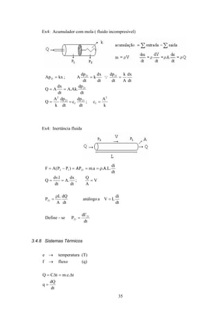 35
Ex4: Acumulador com mola ( fluido incompresível)
k
A
c;
dt
pd
c
dt
pd
k
A
Q
dt
pd
.Ak.A
dt
dx
AQ
dt
dx
A
k
dt
pd
dt
dx
k
dt
pd
A;kxAp
2
f
21
f
21
2
21
2121
21
===
==
=== Q
Ex4: Inertância fluida
dt
d
PseDefine
dt
di
LVaanálogo
dt
dQ
A
L
P
V
A
Q
;
dt
dx
.A
dt
l.dv
Q
dt
di
.L.A.a.mPA)PP(AF
21
21
21
2112
Γ
=−
=
ρ
=
===
/ρ==/=−=
3.4.8 Sistemas Térmicos
dt
dQ
q
tm.c.tCQ
(q)fluxof
)(raturatempee
=
∆=∆=
→
Τ→
 