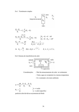 36
Ex1: Termômetro simples
)( 1
0
θθ
θθ
−=
−
mm
v
m
dt
d
C
R
;
1
1
)(
)(
)(
10
1
1
)(
110
1
+
==
−



′∆==−
∆=−
−=
+−−
−−
vmref
m
v
ref
ref
m
mm
v
m
RsCs
s
dt
d
C
R
dt
d
C
R
m
θ
θθθθ
θθθθ
θθθθ
θθ
θθθθ
θθ
876
;;;)1((t)
1
R ↓Τ↓↓−==
−
mv
t
RCR
ref CRe
s
Se vm
θθ
θ
θ
Ex2: Sistema de transferência de calor
Considerações: - Não há armazenamento de calor no isolamento
- Toda a agua no recipiente tá a mesma temperatura
- θi é constante e do meio ambiente
fluidodoescoamentoaodevidocalordeperda
especificocalorc
vazãon
nc
1
R
RRdt
d
Cq
2
2
i
1
i



→
→
=
θ−θ
+
θ−θ
+
θ
=
 