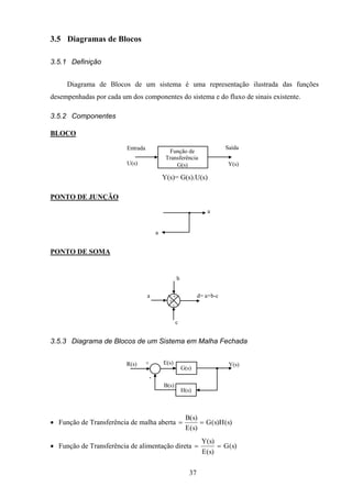 37
3.5 Diagramas de Blocos
3.5.1 Definição
Diagrama de Blocos de um sistema é uma representação ilustrada das funções
desempenhadas por cada um dos componentes do sistema e do fluxo de sinais existente.
3.5.2 Componentes
BLOCO
Função de
Transferência
G(s)
Entrada Saída
U(s) Y(s)
Y(s)= G(s).U(s) .
PONTO DE JUNÇÃO
a
a
PONTO DE SOMA
+
-
+a
b
c
d= a+b-c
3.5.3 Diagrama de Blocos de um Sistema em Malha Fechada
R(s) +
-
G(s)
H(s)
E(s)
B(s)
Y(s)
• Função de Transferência de malha aberta = =
B s
E s
G s H s
( )
( )
( ) ( )
• Função de Transferência de alimentação direta = =
Y s
E s
G s
( )
( )
( )
 