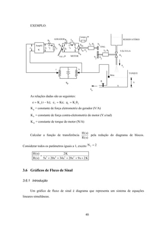 40
EXEMPLO:
Rf
L
f
Ra La
eg
e
b
Vel. cte
Campo cte
J , B1 1
J , B2 2
N
1
N
2
q
i
q
o
R
A
h
+
-
r h
Amplif.
K
i
f
iaef
Tm θ
1
θ
2
gK Km
Ki
Kp
VÁLVULA
RESERVATÓRIO
e
Bóia
TANQUE
ENG.
K
b
GERADOR
MOTOR
As relações dadas são as seguintes:
e K r h e Ke q Ks f i i= − = =( ); ; θ2
Kg = constante de força eletromotriz do gerador (V/A)
Kb = constante de força contra-eletromotriz do motor (V.s/rad)
Km = constante de torque do motor (N/A)
Calcular a função de transferência
H s
R s
( )
( )
pela redução do diagrama de blocos.
Considerar todos os parâmetros iguais a 1, exceto N2 2=
H s
R s
K
s s s s s K
( )
( )
=
+ + + + +
2
5 20 34 28 9 25 4 3 2
3.6 Gráficos de Fluxo de Sinal
3.6.1 Introdução
Um gráfico de fluxo de sinal é diagrama que representa um sistema de equações
lineares simultâneas.
 