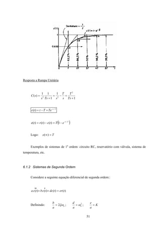 51
Resposta a Rampa Unitária
1
1
1
11
)(
2
22
+
+−=
+
=
Ts
T
s
T
sTss
sC
Tt
TeTttc /
)( −
+−=
( )Tt
eTtctrte /
1)()()( −
−=−=
Logo: Te =∞)(
Exemplos de sistemas de 1a
ordem: circuito RC, reservatório com válvula, sistema de
temperatura, etc.
6.1.2 Sistemas de Segunda Ordem
Considere a seguinte equação diferencial de segunda ordem::
)()()()( tertdctcbtca =++
•••
Definindo: K
a
e
a
d
a
b
nn === ;;2 2
ωξω
 
