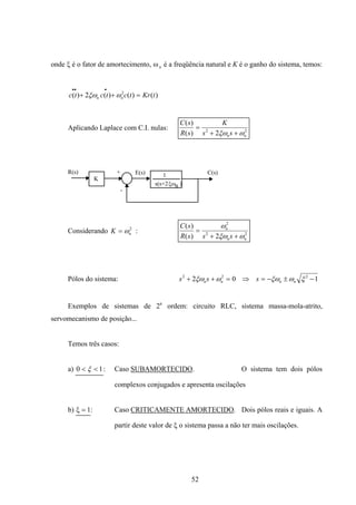 52
onde ξ é o fator de amortecimento, ωn é a freqüência natural e K é o ganho do sistema, temos:
)()()(2)( 2
tKrtctctc nn =++
•••
ωξω
Aplicando Laplace com C.I. nulas: 22
2)(
)(
nnss
K
sR
sC
ωξω ++
=
K
R(s) C(s)+
-
E(s) 1
s(s+2 )ξωn
Considerando 2
nK ω= : 22
2
2)(
)(
nn
n
sssR
sC
ωξω
ω
++
=
Pólos do sistema: 102 222
−±−=⇒=++ ξωξωωξω nnnn sss
Exemplos de sistemas de 2a
ordem: circuito RLC, sistema massa-mola-atrito,
servomecanismo de posição...
Temos três casos:
a) 10 << ξ : Caso SUBAMORTECIDO. O sistema tem dois pólos
complexos conjugados e apresenta oscilações
b) ξ = 1: Caso CRITICAMENTE AMORTECIDO. Dois pólos reais e iguais. A
partir deste valor de ξ o sistema passa a não ter mais oscilações.
 