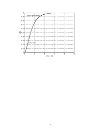 58
curva exata
curva aproximada
 
