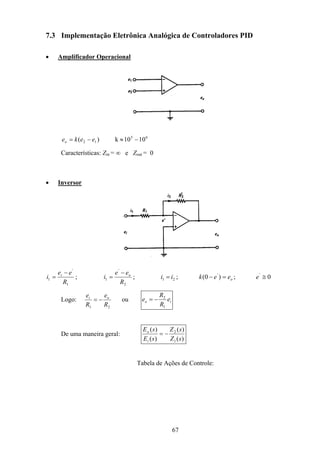 67
7.3 Implementação Eletrônica Analógica de Controladores PID
• Amplificador Operacional
65
12 1010k)( −≈−= eekeo
Características: Zin = ∞ e Zout = 0
• Inversor
1
'
1
R
ee
i i −
= ;
2
'
1
R
ee
i o−
= ; 21 ii = ; oeek =− )0( '
; 0'
≅e
Logo:
21 R
e
R
e oi
−= ou io e
R
R
e
1
2
−=
De uma maneira geral:
)(
)(
)(
)(
1
2
sZ
sZ
sE
sE
i
o
−=
Tabela de Ações de Controle:
 