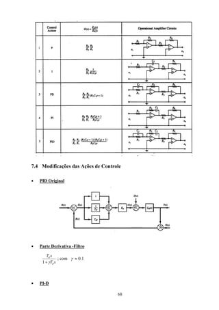 68
7.4 Modificações das Ações de Controle
• PID Original
• Parte Derivativa -Filtro
sT
sT
d
d
γ+1
; com 1.0≈γ
• PI-D
 