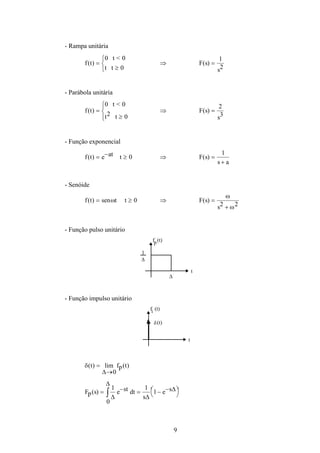 9
- Rampa unitária
f t( ) =
≥



0 t < 0
t t 0
⇒ F s
s
( ) =
1
2
- Parábola unitária
f t( ) =
≥




0 t < 0
t2 t 0
⇒ F s
s
( ) =
2
3
- Função exponencial
f t e at( ) = − ≥t 0 ⇒ F s
s a
( ) =
+
1
- Senóide
f t t t( ) sen= ≥ω 0 ⇒ F s
s
( ) =
+
ω
ω2 2
- Função pulso unitário
f (t)p
∆
1
∆
t
- Função impulso unitário
f (t)i
t
δ(t)
δ( ) lim ( )t fp t=
→∆ 0
Fp s st
s
e s( ) = − = − −

 

∫
1
0
1
1
∆
∆
∆
∆e dt
 