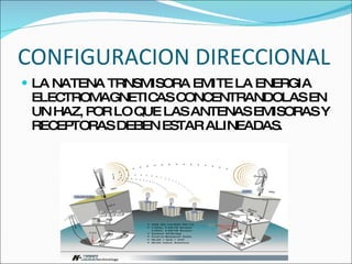 CONFIGURACION DIRECCIONAL LA NATENA TRNSMISORA EMITE LA ENERGIA ELECTROMAGNETICAS CONCENTRANDOLAS EN UN HAZ, POR LO QUE LAS ANTENAS EMISORAS Y RECEPTORAS DEBEN ESTAR ALINEADAS. 