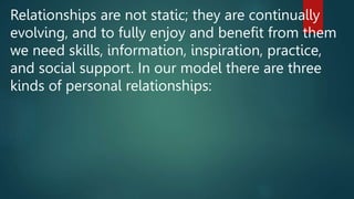 Relationships are not static; they are continually
evolving, and to fully enjoy and benefit from them
we need skills, information, inspiration, practice,
and social support. In our model there are three
kinds of personal relationships:
 