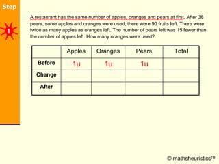 [object Object],© mathsheuristics  1 Pears Apples After Change Before Total Oranges 1u 1u 1u 
