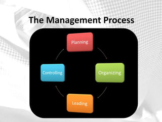 The Management Process
 