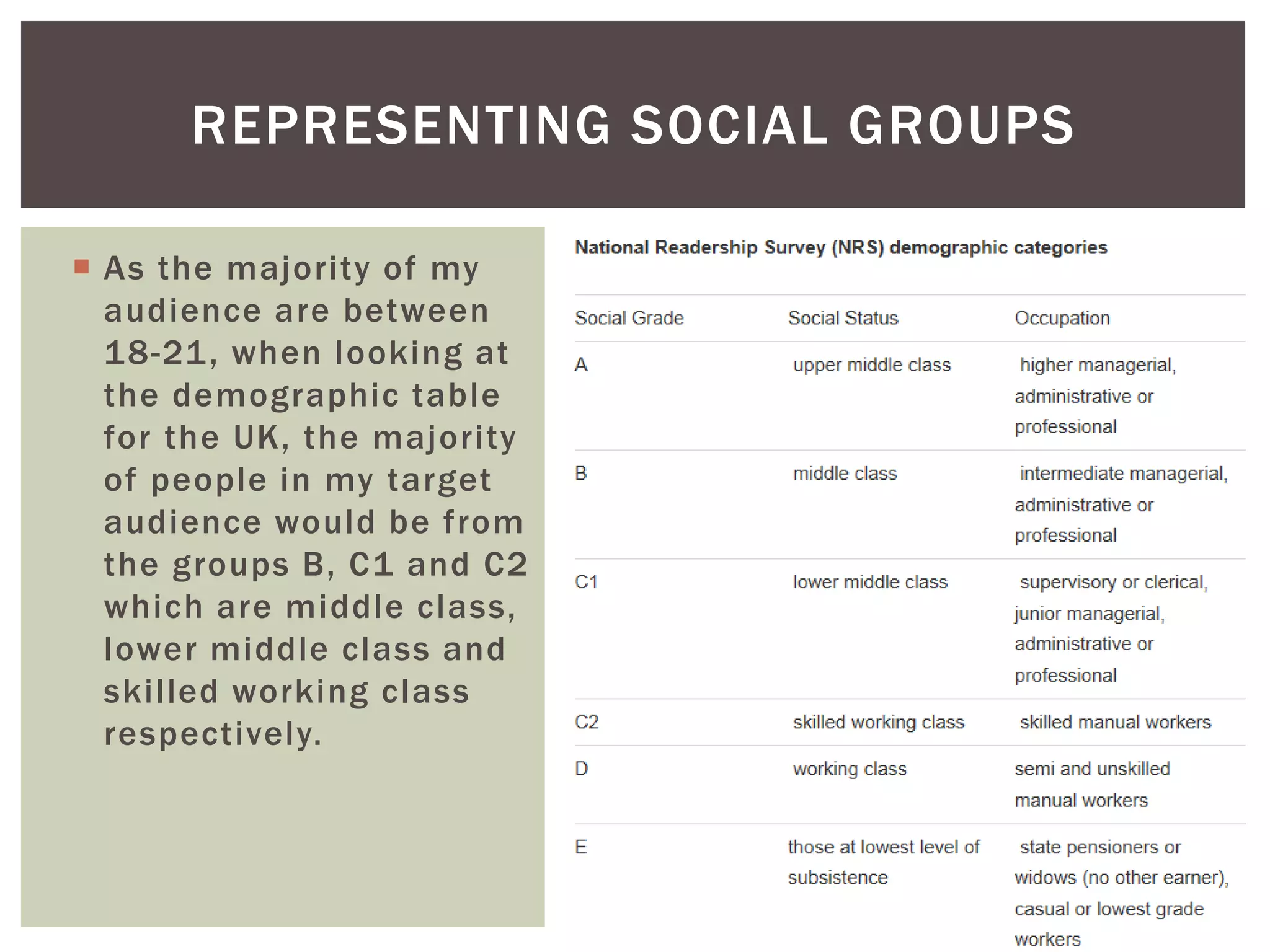  As the majority of my
audience are between
18-21, when looking at
the demographic table
for the UK, the majority
of people in my target
audience would be from
the groups B, C1 and C2
which are middle class,
lower middle class and
skilled working class
respectively.
REPRESENTING SOCIAL GROUPS
 