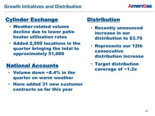 18
Growth Initiatives and Distribution
Cylinder Exchange
• Weather-related volume
decline due to lower patio
heater utilization rates
• Added 2,500 locations in the
quarter bringing the total to
approximately 51,000
National Accounts
• Volume down ~8.4% in the
quarter on warm weather
• Have added 31 new customer
contracts so far this year
Distribution
• Recently announced
increase in our
distribution to $3.76
• Represents our 12th
consecutive
distribution increase
• Target distribution
coverage of ~1.2x
 