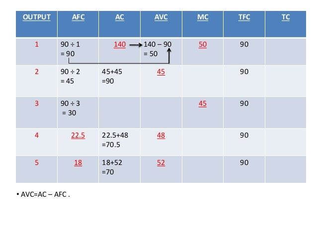 Cost Missing Value Question Www Eakanchha Com