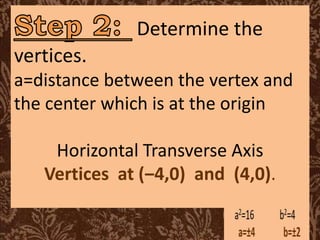 Determine the
vertices.
a=distance between the vertex and
the center which is at the origin
Horizontal Transverse Axis
Vertices at (‒4,0) and (4,0).
 